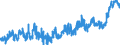 KN 20041010 /Exporte /Einheit = Preise (Euro/Tonne) /Partnerland: Island /Meldeland: Eur27_2020 /20041010:Kartoffeln, Gegart, Jedoch Nicht Weiter Zubereitet, Gefroren