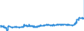 KN 20041010 /Exporte /Einheit = Preise (Euro/Tonne) /Partnerland: Finnland /Meldeland: Eur27_2020 /20041010:Kartoffeln, Gegart, Jedoch Nicht Weiter Zubereitet, Gefroren