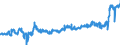 KN 20041010 /Exporte /Einheit = Preise (Euro/Tonne) /Partnerland: Oesterreich /Meldeland: Eur27_2020 /20041010:Kartoffeln, Gegart, Jedoch Nicht Weiter Zubereitet, Gefroren