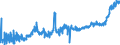KN 20041010 /Exporte /Einheit = Preise (Euro/Tonne) /Partnerland: Estland /Meldeland: Eur27_2020 /20041010:Kartoffeln, Gegart, Jedoch Nicht Weiter Zubereitet, Gefroren