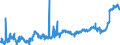 KN 20041010 /Exporte /Einheit = Preise (Euro/Tonne) /Partnerland: Ungarn /Meldeland: Eur27_2020 /20041010:Kartoffeln, Gegart, Jedoch Nicht Weiter Zubereitet, Gefroren