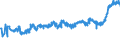 KN 20041010 /Exporte /Einheit = Preise (Euro/Tonne) /Partnerland: Albanien /Meldeland: Eur27_2020 /20041010:Kartoffeln, Gegart, Jedoch Nicht Weiter Zubereitet, Gefroren