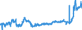 KN 20041010 /Exporte /Einheit = Preise (Euro/Tonne) /Partnerland: Russland /Meldeland: Eur27_2020 /20041010:Kartoffeln, Gegart, Jedoch Nicht Weiter Zubereitet, Gefroren