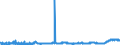 KN 20041010 /Exporte /Einheit = Preise (Euro/Tonne) /Partnerland: Ehem.jug.rep.mazed /Meldeland: Eur27_2020 /20041010:Kartoffeln, Gegart, Jedoch Nicht Weiter Zubereitet, Gefroren