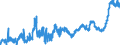 KN 20041010 /Exporte /Einheit = Preise (Euro/Tonne) /Partnerland: Marokko /Meldeland: Eur27_2020 /20041010:Kartoffeln, Gegart, Jedoch Nicht Weiter Zubereitet, Gefroren