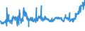 KN 20041010 /Exporte /Einheit = Preise (Euro/Tonne) /Partnerland: Tunesien /Meldeland: Eur27_2020 /20041010:Kartoffeln, Gegart, Jedoch Nicht Weiter Zubereitet, Gefroren