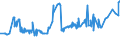 KN 20041010 /Exporte /Einheit = Preise (Euro/Tonne) /Partnerland: Sudan /Meldeland: Eur27_2020 /20041010:Kartoffeln, Gegart, Jedoch Nicht Weiter Zubereitet, Gefroren
