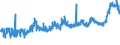 KN 20041010 /Exporte /Einheit = Preise (Euro/Tonne) /Partnerland: Ghana /Meldeland: Eur27_2020 /20041010:Kartoffeln, Gegart, Jedoch Nicht Weiter Zubereitet, Gefroren