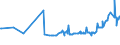 KN 20041010 /Exporte /Einheit = Preise (Euro/Tonne) /Partnerland: Zentralaf.republik /Meldeland: Eur27_2020 /20041010:Kartoffeln, Gegart, Jedoch Nicht Weiter Zubereitet, Gefroren