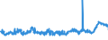 KN 20041010 /Exporte /Einheit = Preise (Euro/Tonne) /Partnerland: Dem. Rep. Kongo /Meldeland: Eur27_2020 /20041010:Kartoffeln, Gegart, Jedoch Nicht Weiter Zubereitet, Gefroren