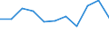 KN 20041091 /Exporte /Einheit = Preise (Euro/Tonne) /Partnerland: Belgien/Luxemburg /Meldeland: Eur27 /20041091:Kartoffeln, Zubereitet Oder Haltbar Gemacht, in Form von Mehl, GrieÃŸ Oder Flocken, Gefroren