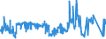 KN 20041091 /Exporte /Einheit = Preise (Euro/Tonne) /Partnerland: Irland /Meldeland: Eur27_2020 /20041091:Kartoffeln, Zubereitet Oder Haltbar Gemacht, in Form von Mehl, GrieÃŸ Oder Flocken, Gefroren