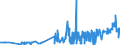 KN 20041091 /Exporte /Einheit = Preise (Euro/Tonne) /Partnerland: Griechenland /Meldeland: Eur27_2020 /20041091:Kartoffeln, Zubereitet Oder Haltbar Gemacht, in Form von Mehl, GrieÃŸ Oder Flocken, Gefroren
