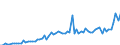 KN 20041091 /Exporte /Einheit = Preise (Euro/Tonne) /Partnerland: Ver.koenigreich(Ohne Nordirland) /Meldeland: Eur27_2020 /20041091:Kartoffeln, Zubereitet Oder Haltbar Gemacht, in Form von Mehl, GrieÃŸ Oder Flocken, Gefroren