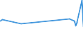 KN 20041091 /Exporte /Einheit = Preise (Euro/Tonne) /Partnerland: Island /Meldeland: Eur27_2020 /20041091:Kartoffeln, Zubereitet Oder Haltbar Gemacht, in Form von Mehl, GrieÃŸ Oder Flocken, Gefroren