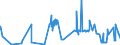 KN 20041091 /Exporte /Einheit = Preise (Euro/Tonne) /Partnerland: Norwegen /Meldeland: Eur27_2020 /20041091:Kartoffeln, Zubereitet Oder Haltbar Gemacht, in Form von Mehl, GrieÃŸ Oder Flocken, Gefroren