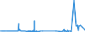 KN 20041091 /Exporte /Einheit = Preise (Euro/Tonne) /Partnerland: Finnland /Meldeland: Eur27_2020 /20041091:Kartoffeln, Zubereitet Oder Haltbar Gemacht, in Form von Mehl, GrieÃŸ Oder Flocken, Gefroren