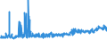 KN 20041091 /Exporte /Einheit = Preise (Euro/Tonne) /Partnerland: Oesterreich /Meldeland: Eur27_2020 /20041091:Kartoffeln, Zubereitet Oder Haltbar Gemacht, in Form von Mehl, GrieÃŸ Oder Flocken, Gefroren