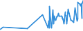 KN 20041091 /Exporte /Einheit = Preise (Euro/Tonne) /Partnerland: Ungarn /Meldeland: Eur27_2020 /20041091:Kartoffeln, Zubereitet Oder Haltbar Gemacht, in Form von Mehl, GrieÃŸ Oder Flocken, Gefroren