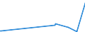 KN 20041091 /Exporte /Einheit = Preise (Euro/Tonne) /Partnerland: Moldau /Meldeland: Europäische Union /20041091:Kartoffeln, Zubereitet Oder Haltbar Gemacht, in Form von Mehl, GrieÃŸ Oder Flocken, Gefroren