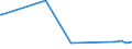KN 20041091 /Exporte /Einheit = Preise (Euro/Tonne) /Partnerland: Kasachstan /Meldeland: Eur15 /20041091:Kartoffeln, Zubereitet Oder Haltbar Gemacht, in Form von Mehl, GrieÃŸ Oder Flocken, Gefroren