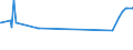 KN 20041091 /Exporte /Einheit = Preise (Euro/Tonne) /Partnerland: Bosn.-herzegowina /Meldeland: Eur27_2020 /20041091:Kartoffeln, Zubereitet Oder Haltbar Gemacht, in Form von Mehl, GrieÃŸ Oder Flocken, Gefroren