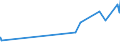 KN 20041091 /Exporte /Einheit = Preise (Euro/Tonne) /Partnerland: Marokko /Meldeland: Eur27_2020 /20041091:Kartoffeln, Zubereitet Oder Haltbar Gemacht, in Form von Mehl, GrieÃŸ Oder Flocken, Gefroren