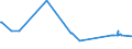 KN 20041091 /Exporte /Einheit = Preise (Euro/Tonne) /Partnerland: Algerien /Meldeland: Europäische Union /20041091:Kartoffeln, Zubereitet Oder Haltbar Gemacht, in Form von Mehl, GrieÃŸ Oder Flocken, Gefroren