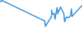 KN 20041091 /Exporte /Einheit = Preise (Euro/Tonne) /Partnerland: Elfenbeink. /Meldeland: Eur27_2020 /20041091:Kartoffeln, Zubereitet Oder Haltbar Gemacht, in Form von Mehl, GrieÃŸ Oder Flocken, Gefroren