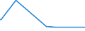 KN 20041091 /Exporte /Einheit = Preise (Euro/Tonne) /Partnerland: Dem. Rep. Kongo /Meldeland: Europäische Union /20041091:Kartoffeln, Zubereitet Oder Haltbar Gemacht, in Form von Mehl, GrieÃŸ Oder Flocken, Gefroren