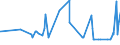 KN 20041091 /Exporte /Einheit = Preise (Euro/Tonne) /Partnerland: Mosambik /Meldeland: Eur27_2020 /20041091:Kartoffeln, Zubereitet Oder Haltbar Gemacht, in Form von Mehl, GrieÃŸ Oder Flocken, Gefroren