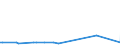 KN 20041091 /Exporte /Einheit = Preise (Euro/Tonne) /Partnerland: Groenland /Meldeland: Europäische Union /20041091:Kartoffeln, Zubereitet Oder Haltbar Gemacht, in Form von Mehl, GrieÃŸ Oder Flocken, Gefroren