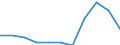 KN 20041099 /Exporte /Einheit = Preise (Euro/Tonne) /Partnerland: Belgien/Luxemburg /Meldeland: Eur27 /20041099:Kartoffeln, Zubereitet Oder Haltbar Gemacht (Anders als mit Essig Oder EssigsÃ¤ure), Gefroren (Ausg. nur Gegart Oder in Form von Mehl, GrieÃŸ Oder Flocken)