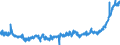 KN 20041099 /Exporte /Einheit = Preise (Euro/Tonne) /Partnerland: Ver.koenigreich /Meldeland: Eur27_2020 /20041099:Kartoffeln, Zubereitet Oder Haltbar Gemacht (Anders als mit Essig Oder EssigsÃ¤ure), Gefroren (Ausg. nur Gegart Oder in Form von Mehl, GrieÃŸ Oder Flocken)