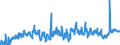 KN 20041099 /Exporte /Einheit = Preise (Euro/Tonne) /Partnerland: Griechenland /Meldeland: Eur27_2020 /20041099:Kartoffeln, Zubereitet Oder Haltbar Gemacht (Anders als mit Essig Oder EssigsÃ¤ure), Gefroren (Ausg. nur Gegart Oder in Form von Mehl, GrieÃŸ Oder Flocken)