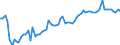 KN 20041099 /Exporte /Einheit = Preise (Euro/Tonne) /Partnerland: Ver.koenigreich(Nordirland) /Meldeland: Eur27_2020 /20041099:Kartoffeln, Zubereitet Oder Haltbar Gemacht (Anders als mit Essig Oder EssigsÃ¤ure), Gefroren (Ausg. nur Gegart Oder in Form von Mehl, GrieÃŸ Oder Flocken)