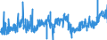 KN 20041099 /Exporte /Einheit = Preise (Euro/Tonne) /Partnerland: Belgien /Meldeland: Eur27_2020 /20041099:Kartoffeln, Zubereitet Oder Haltbar Gemacht (Anders als mit Essig Oder EssigsÃ¤ure), Gefroren (Ausg. nur Gegart Oder in Form von Mehl, GrieÃŸ Oder Flocken)