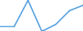KN 20041099 /Exporte /Einheit = Preise (Euro/Tonne) /Partnerland: Schweiz /Meldeland: Eur27 /20041099:Kartoffeln, Zubereitet Oder Haltbar Gemacht (Anders als mit Essig Oder EssigsÃ¤ure), Gefroren (Ausg. nur Gegart Oder in Form von Mehl, GrieÃŸ Oder Flocken)