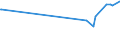 KN 20041099 /Exporte /Einheit = Preise (Euro/Tonne) /Partnerland: Liechtenstein /Meldeland: Europäische Union /20041099:Kartoffeln, Zubereitet Oder Haltbar Gemacht (Anders als mit Essig Oder EssigsÃ¤ure), Gefroren (Ausg. nur Gegart Oder in Form von Mehl, GrieÃŸ Oder Flocken)