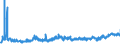 KN 20041099 /Exporte /Einheit = Preise (Euro/Tonne) /Partnerland: Rumaenien /Meldeland: Eur27_2020 /20041099:Kartoffeln, Zubereitet Oder Haltbar Gemacht (Anders als mit Essig Oder EssigsÃ¤ure), Gefroren (Ausg. nur Gegart Oder in Form von Mehl, GrieÃŸ Oder Flocken)
