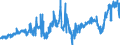 KN 20041099 /Exporte /Einheit = Preise (Euro/Tonne) /Partnerland: Weissrussland /Meldeland: Eur27_2020 /20041099:Kartoffeln, Zubereitet Oder Haltbar Gemacht (Anders als mit Essig Oder EssigsÃ¤ure), Gefroren (Ausg. nur Gegart Oder in Form von Mehl, GrieÃŸ Oder Flocken)