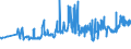 KN 20041099 /Exporte /Einheit = Preise (Euro/Tonne) /Partnerland: Georgien /Meldeland: Eur27_2020 /20041099:Kartoffeln, Zubereitet Oder Haltbar Gemacht (Anders als mit Essig Oder EssigsÃ¤ure), Gefroren (Ausg. nur Gegart Oder in Form von Mehl, GrieÃŸ Oder Flocken)