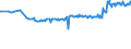 KN 20041099 /Exporte /Einheit = Preise (Euro/Tonne) /Partnerland: Tadschikistan /Meldeland: Eur27_2020 /20041099:Kartoffeln, Zubereitet Oder Haltbar Gemacht (Anders als mit Essig Oder EssigsÃ¤ure), Gefroren (Ausg. nur Gegart Oder in Form von Mehl, GrieÃŸ Oder Flocken)