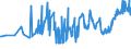 KN 20041099 /Exporte /Einheit = Preise (Euro/Tonne) /Partnerland: Kirgistan /Meldeland: Eur27_2020 /20041099:Kartoffeln, Zubereitet Oder Haltbar Gemacht (Anders als mit Essig Oder EssigsÃ¤ure), Gefroren (Ausg. nur Gegart Oder in Form von Mehl, GrieÃŸ Oder Flocken)