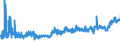 KN 20041099 /Exporte /Einheit = Preise (Euro/Tonne) /Partnerland: Slowenien /Meldeland: Eur27_2020 /20041099:Kartoffeln, Zubereitet Oder Haltbar Gemacht (Anders als mit Essig Oder EssigsÃ¤ure), Gefroren (Ausg. nur Gegart Oder in Form von Mehl, GrieÃŸ Oder Flocken)