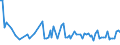 KN 20041099 /Exporte /Einheit = Preise (Euro/Tonne) /Partnerland: Serb.-mont. /Meldeland: Eur15 /20041099:Kartoffeln, Zubereitet Oder Haltbar Gemacht (Anders als mit Essig Oder EssigsÃ¤ure), Gefroren (Ausg. nur Gegart Oder in Form von Mehl, GrieÃŸ Oder Flocken)