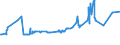KN 20041099 /Exporte /Einheit = Preise (Euro/Tonne) /Partnerland: Sudan /Meldeland: Eur27_2020 /20041099:Kartoffeln, Zubereitet Oder Haltbar Gemacht (Anders als mit Essig Oder EssigsÃ¤ure), Gefroren (Ausg. nur Gegart Oder in Form von Mehl, GrieÃŸ Oder Flocken)