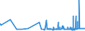 KN 20041099 /Exporte /Einheit = Preise (Euro/Tonne) /Partnerland: Guinea-biss. /Meldeland: Eur27_2020 /20041099:Kartoffeln, Zubereitet Oder Haltbar Gemacht (Anders als mit Essig Oder EssigsÃ¤ure), Gefroren (Ausg. nur Gegart Oder in Form von Mehl, GrieÃŸ Oder Flocken)