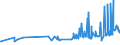 KN 20041099 /Exporte /Einheit = Preise (Euro/Tonne) /Partnerland: Guinea /Meldeland: Eur27_2020 /20041099:Kartoffeln, Zubereitet Oder Haltbar Gemacht (Anders als mit Essig Oder EssigsÃ¤ure), Gefroren (Ausg. nur Gegart Oder in Form von Mehl, GrieÃŸ Oder Flocken)