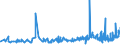 KN 20041099 /Exporte /Einheit = Preise (Euro/Tonne) /Partnerland: Elfenbeink. /Meldeland: Eur27_2020 /20041099:Kartoffeln, Zubereitet Oder Haltbar Gemacht (Anders als mit Essig Oder EssigsÃ¤ure), Gefroren (Ausg. nur Gegart Oder in Form von Mehl, GrieÃŸ Oder Flocken)